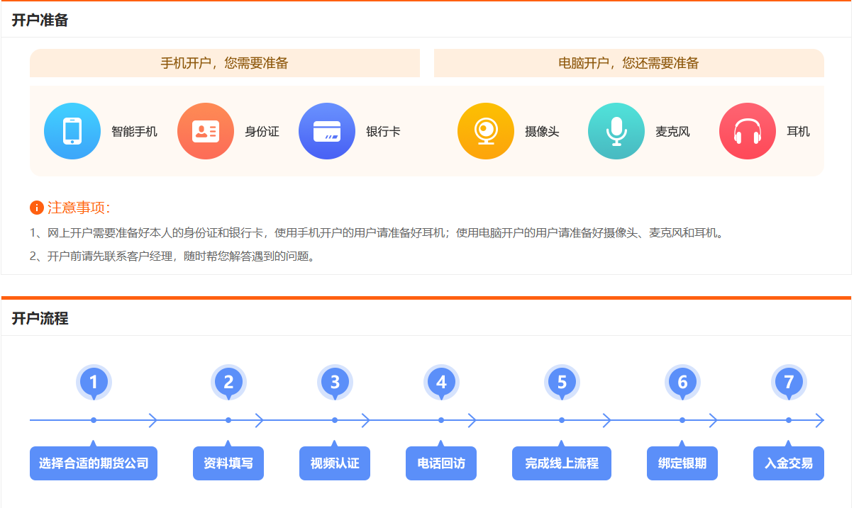 哪个期货网站适合新手
