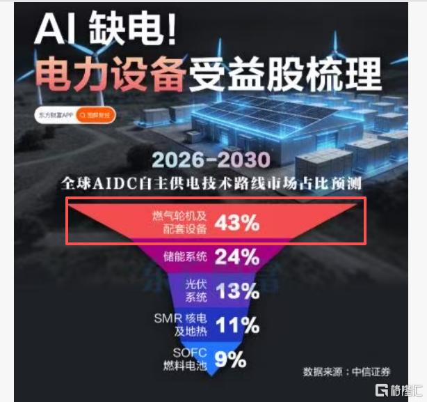 创业板科创板联袂新高！共振起飞更要抱紧双创科技牛
