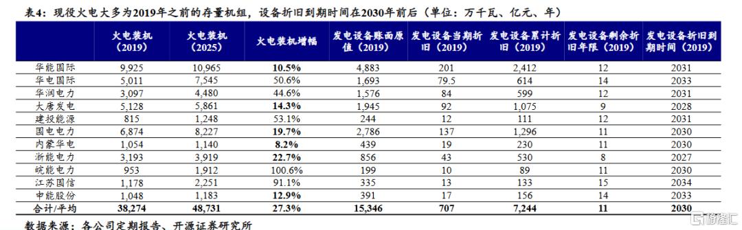 暴跌！电力行业倒车接人？
