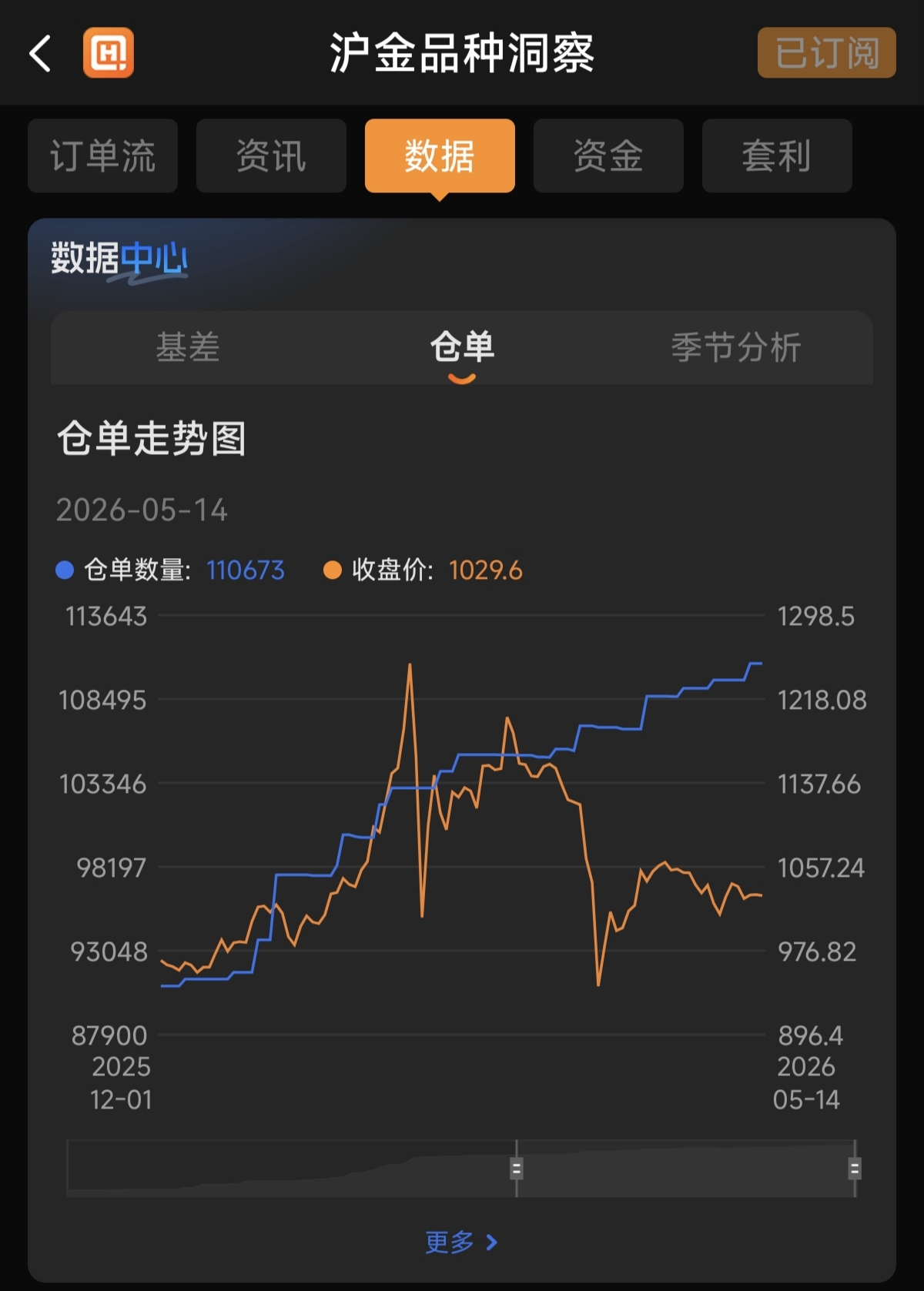 新手做黃金期貨該看哪些數(shù)據(jù)？