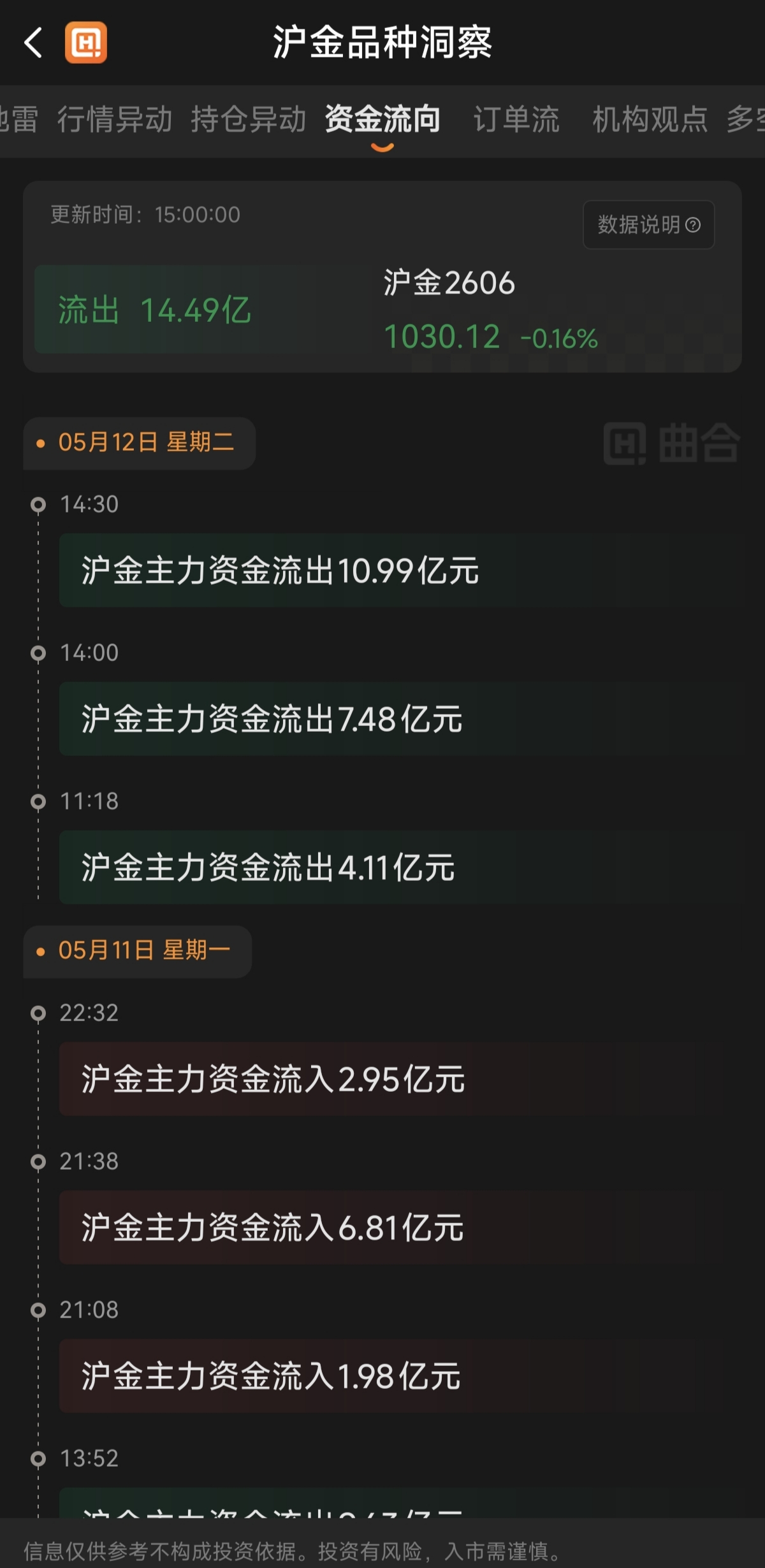 新手做黃金期貨該看哪些數(shù)據(jù)？