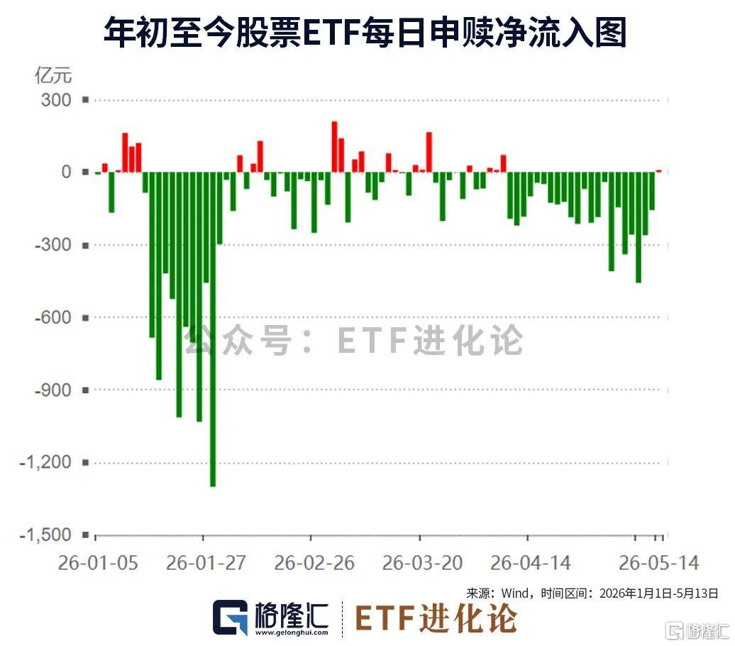火到关门！资金悄悄埋伏这类冷门ETF