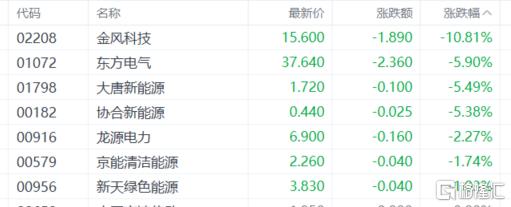 港股收评：恒科指跌0.35%！黄金、芯片股疲软，机器人概念强势