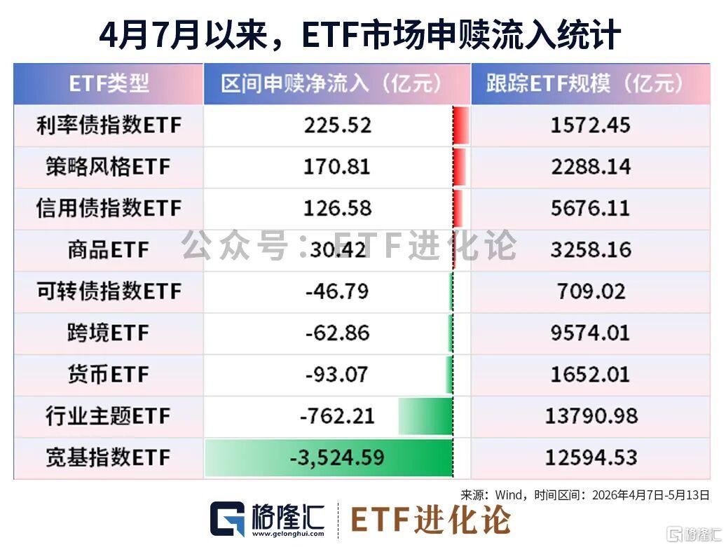 火到关门！资金悄悄埋伏这类冷门ETF