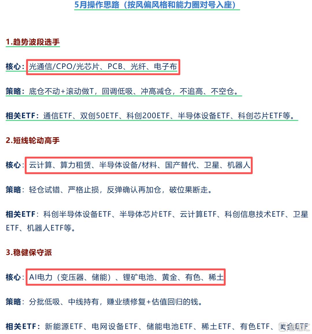 创业板科创板联袂新高！共振起飞更要抱紧双创科技牛