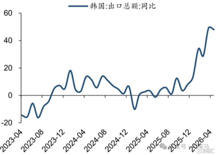 加税，全民分钱