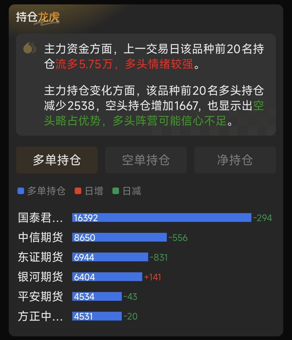 黃金期貨的持倉(cāng)龍虎榜怎么看？