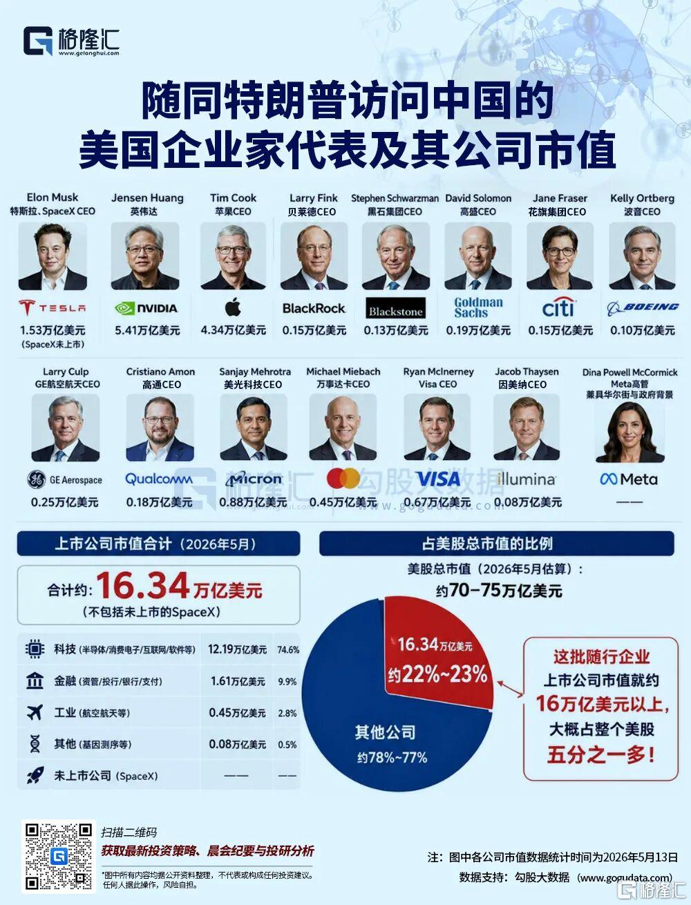 创业板科创板联袂新高！共振起飞更要抱紧双创科技牛