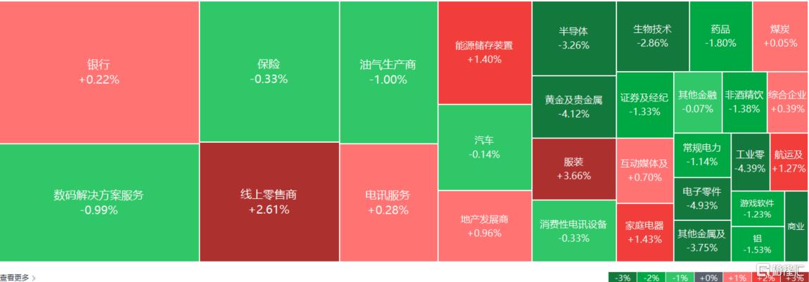 港股收评：恒科指跌0.35%！黄金、芯片股疲软，机器人概念强势