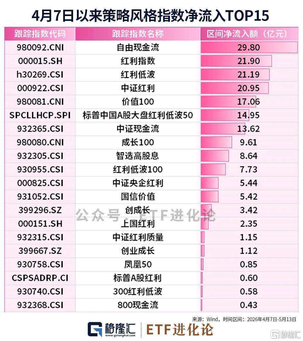 火到关门！资金悄悄埋伏这类冷门ETF