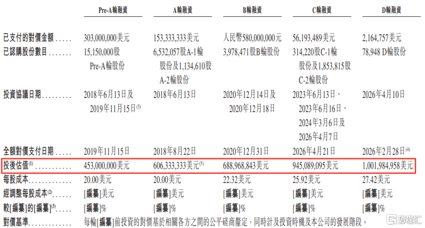 腾讯入股，二手车交易平台淘车车赴港IPO