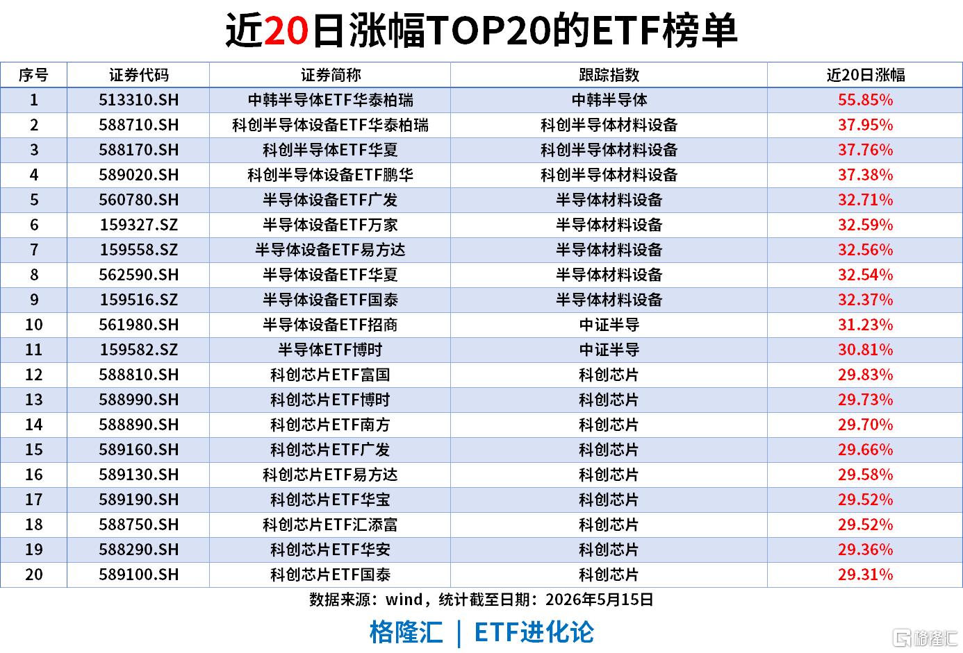 ETF风向标 | 人形机器人逆势爆发，机器人ETF涨超5%，通信ETF、券商ETF和  证券ETF本周前四日“吸金”超14亿
