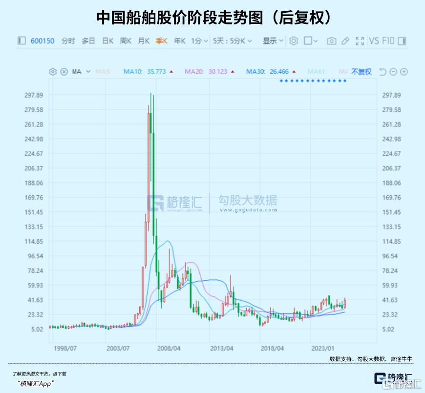 千元股扎堆涌现，历史性疯狂时刻！