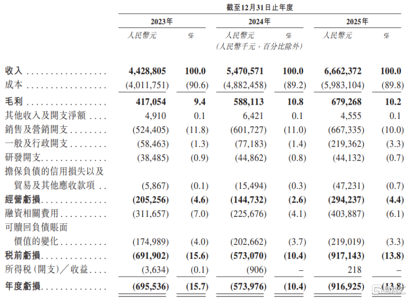 腾讯入股，二手车交易平台淘车车赴港IPO