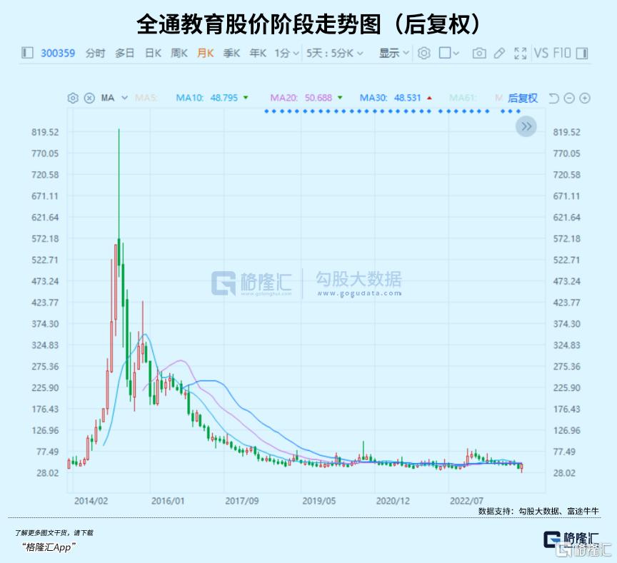 千元股扎堆涌现，历史性疯狂时刻！