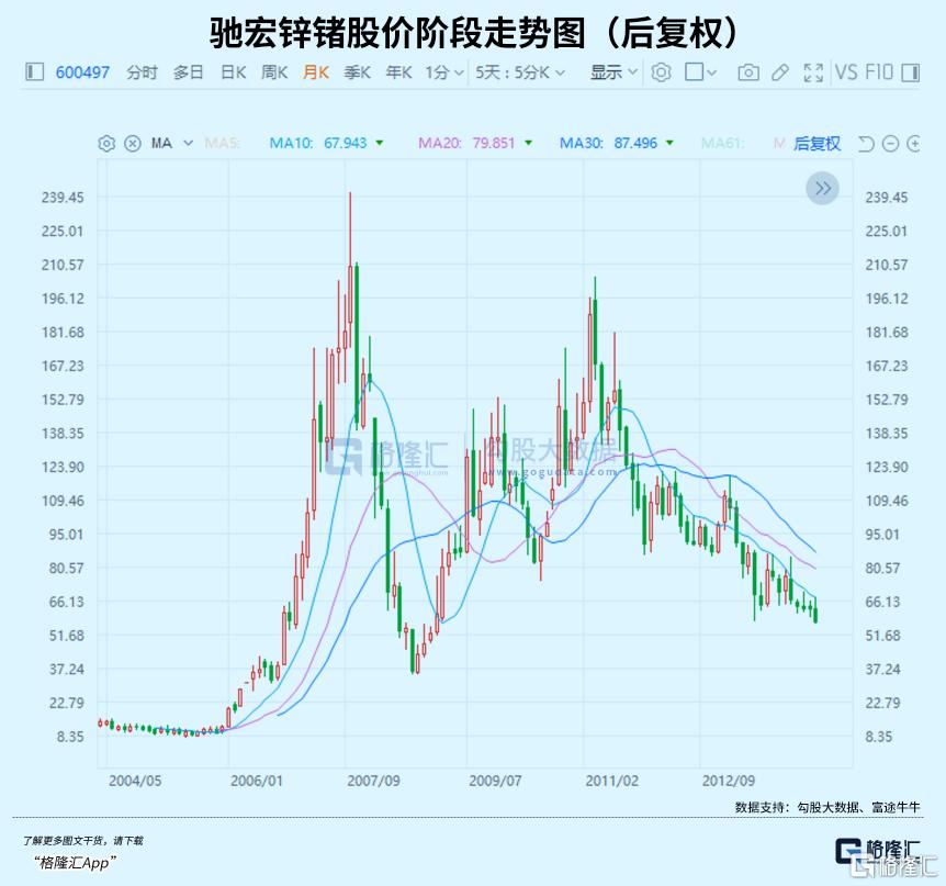 千元股扎堆涌现，历史性疯狂时刻！