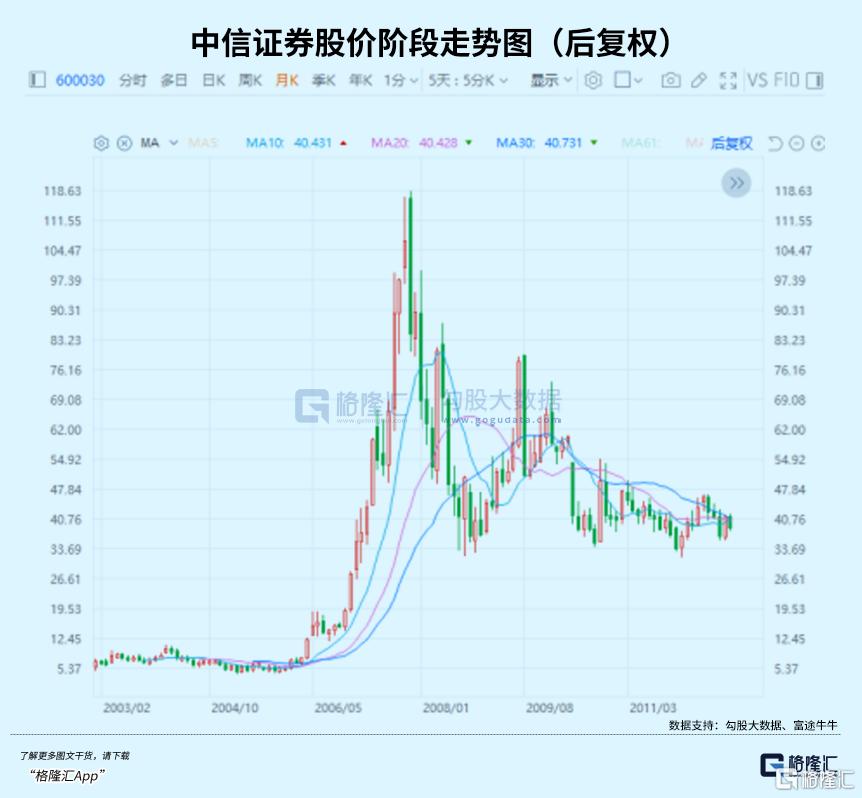 千元股扎堆涌现，历史性疯狂时刻！