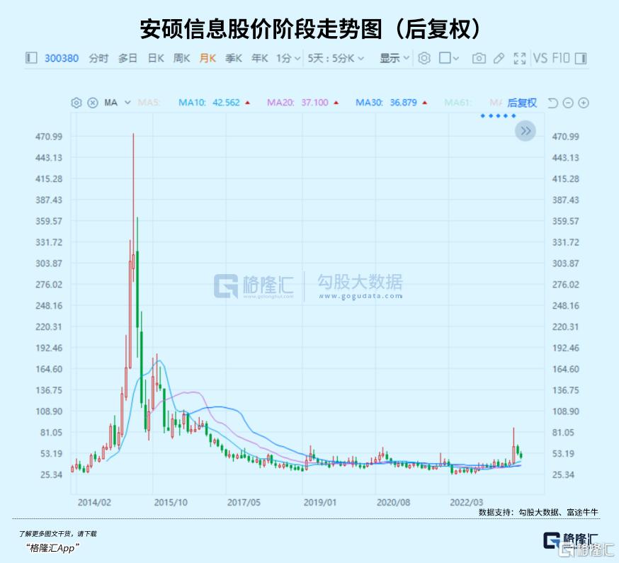 千元股扎堆涌现，历史性疯狂时刻！