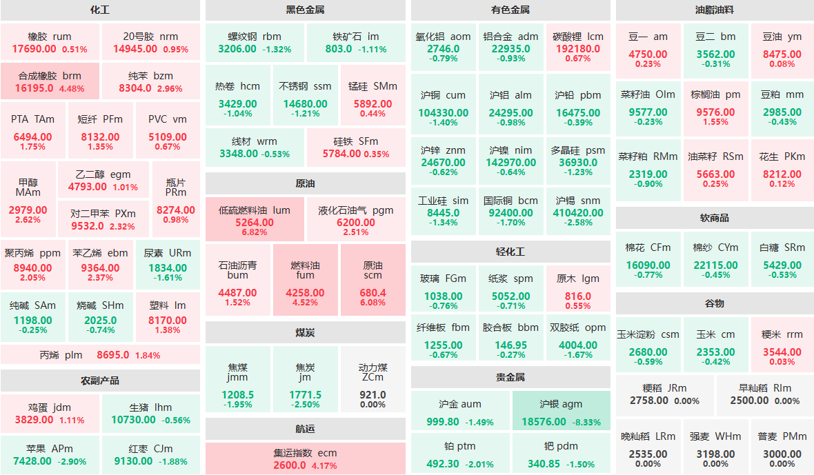 5月18日收盘:沪银主力跌超8% 苹果主力跌近3%