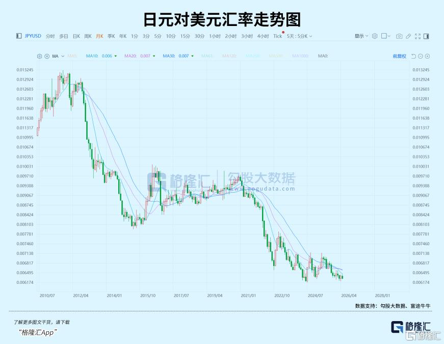 风暴将至！华尔街大佬集体预警