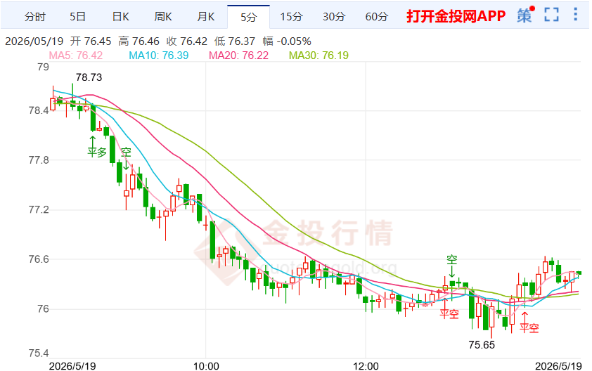 美伊局势不明朗国际白银价格下滑