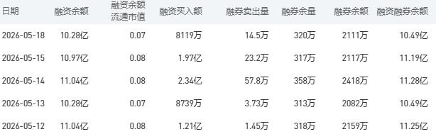 建设银行农业银行股市行情最新消息：今日收盘上涨0.30%