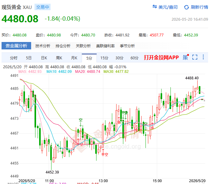 金投財(cái)經(jīng)晚間道：美聯(lián)儲(chǔ)紀(jì)要、英偉達(dá)財(cái)報(bào)、EIA庫(kù)存三連擊 黃金請(qǐng)系好安全帶