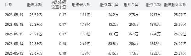 工商银行股市行情最新消息：今日收盘下跌1.79%