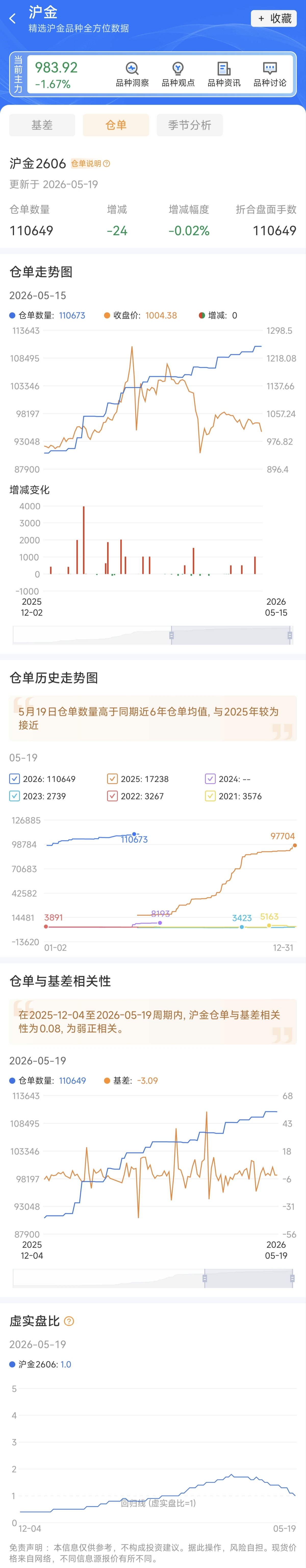 黃金期貨如何利用持倉量判斷多空力量？