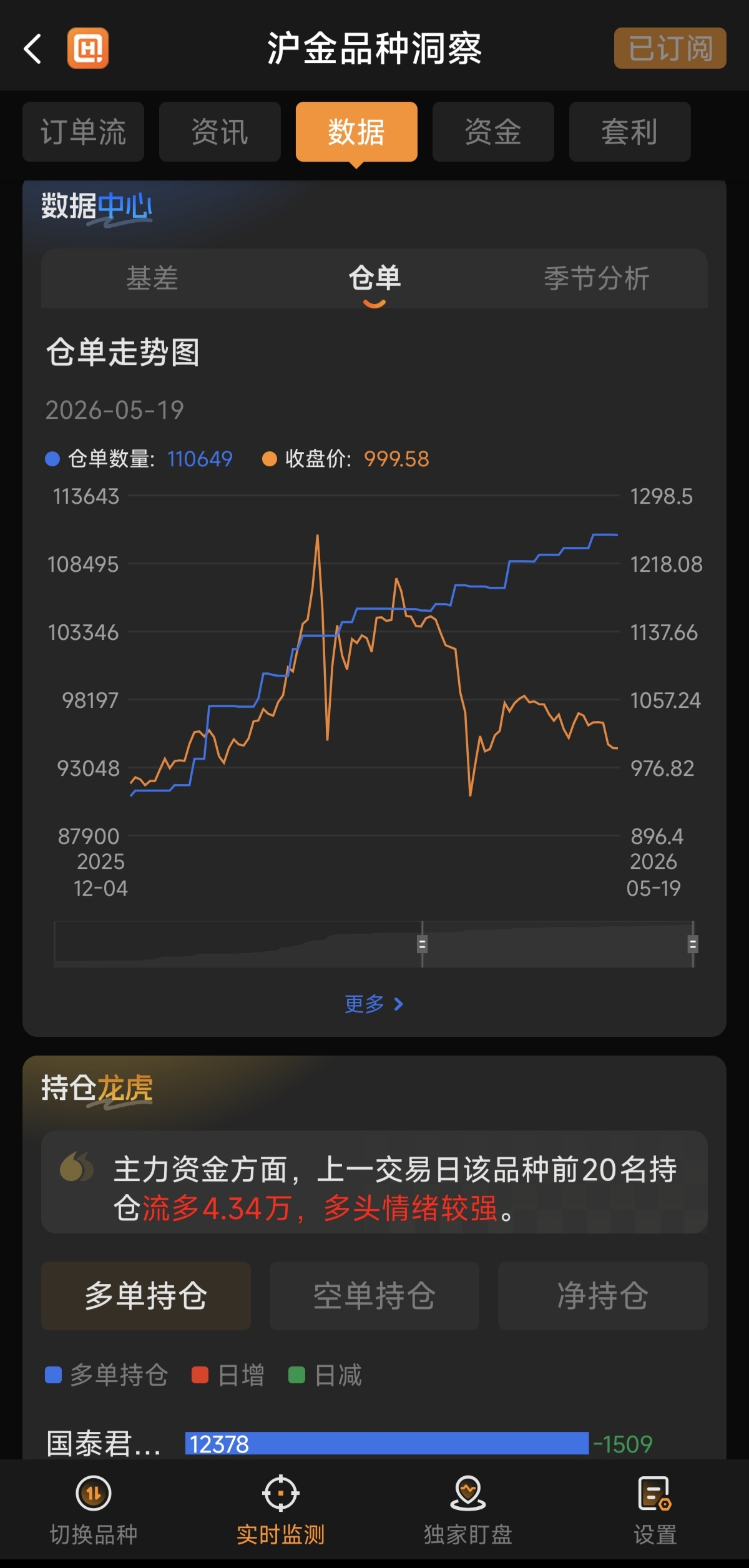 黃金期貨如何利用持倉量判斷多空力量？