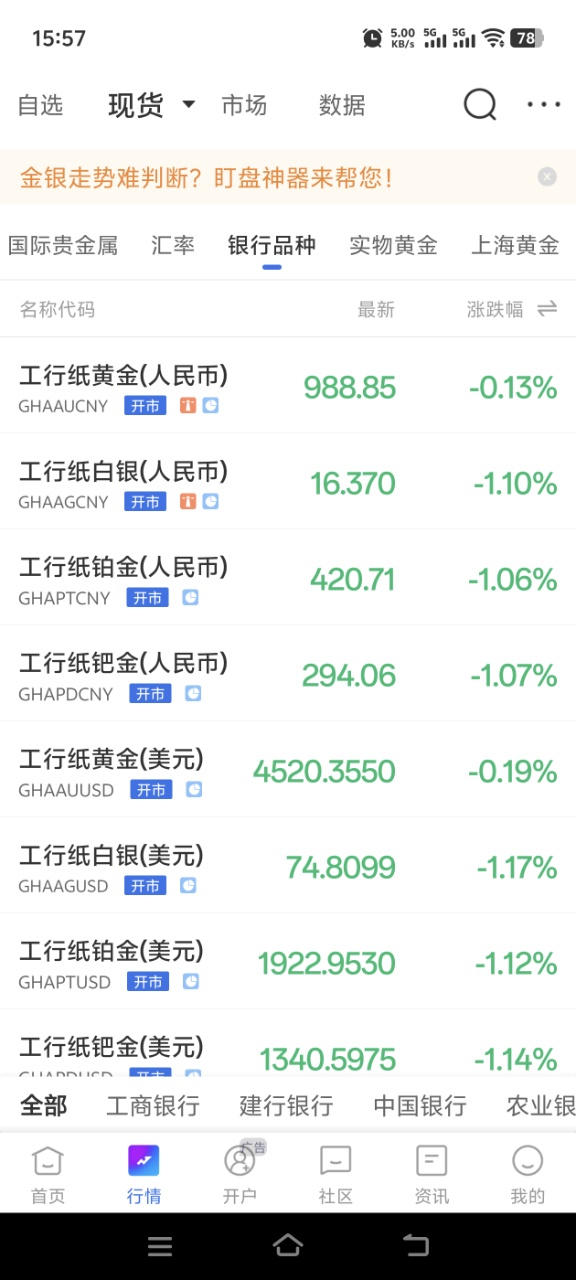 一文读懂银行纸黄金基础交易规则