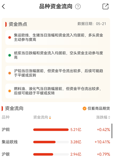 免费期货交易软件热度排名及测评