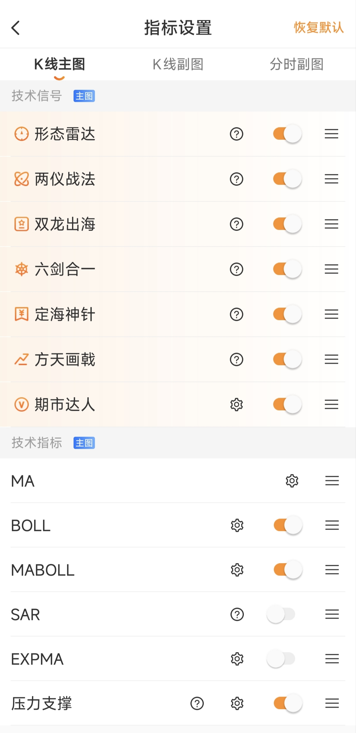 黃金期貨如何判斷趨勢(shì)轉(zhuǎn)折？頂?shù)妆畴x識(shí)別技巧