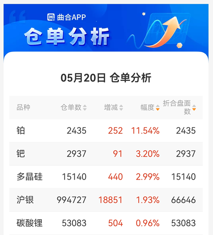 免费期货交易软件热度排名及测评