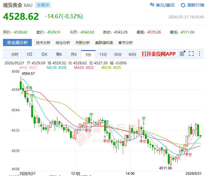 金投財(cái)經(jīng)晚間道：一夜地獄！鷹派新主席上任在即 黃金反彈之路被徹底焊死