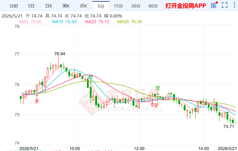 巴基斯坦持续推进调停工作 白银价格震荡下行
