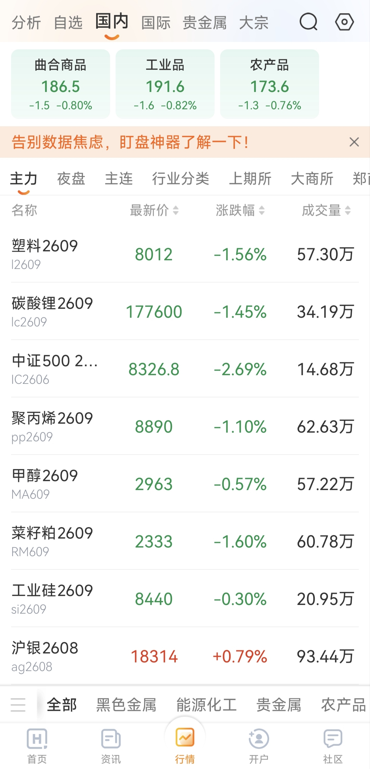 黃金期貨怎么看盤？新手必學的3個看盤技巧