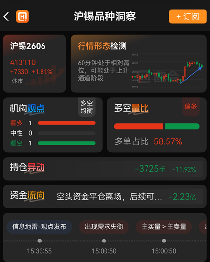 免费期货交易软件热度排名及测评