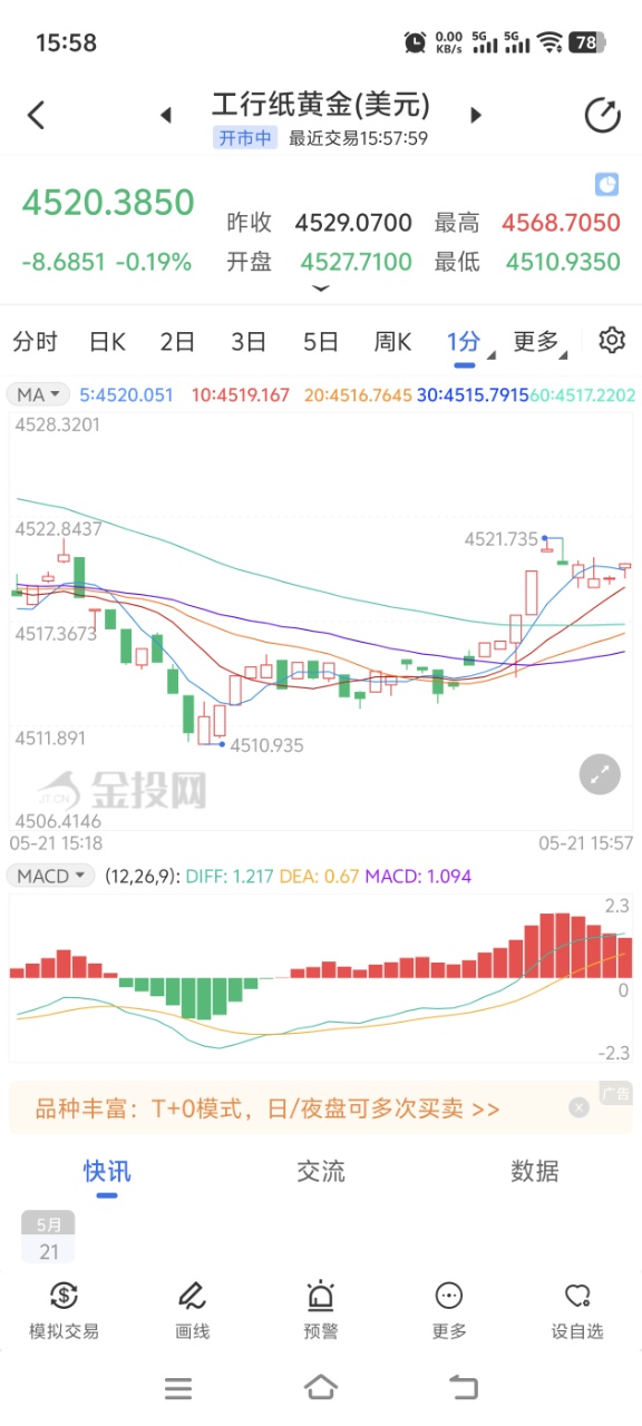 一文读懂银行纸黄金基础交易规则
