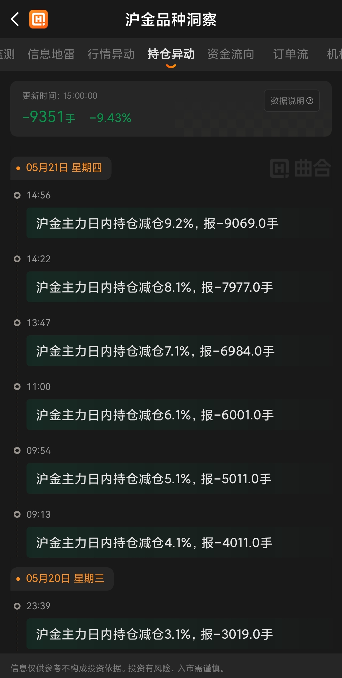 新手玩期货必知基础常识，入门必备干货
