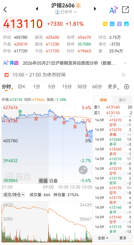 免费期货交易软件热度排名及测评