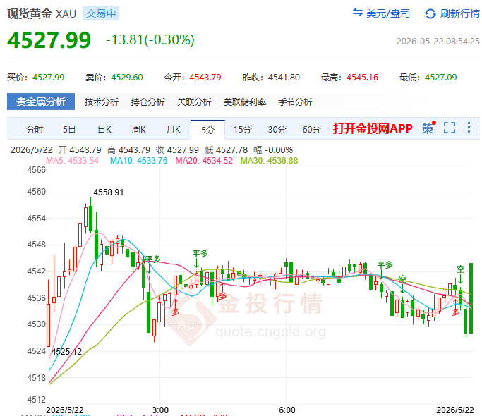金投財經(jīng)早知道：?三重利好罕見共振！金價狂飆至4542后接下來會發(fā)生什么？