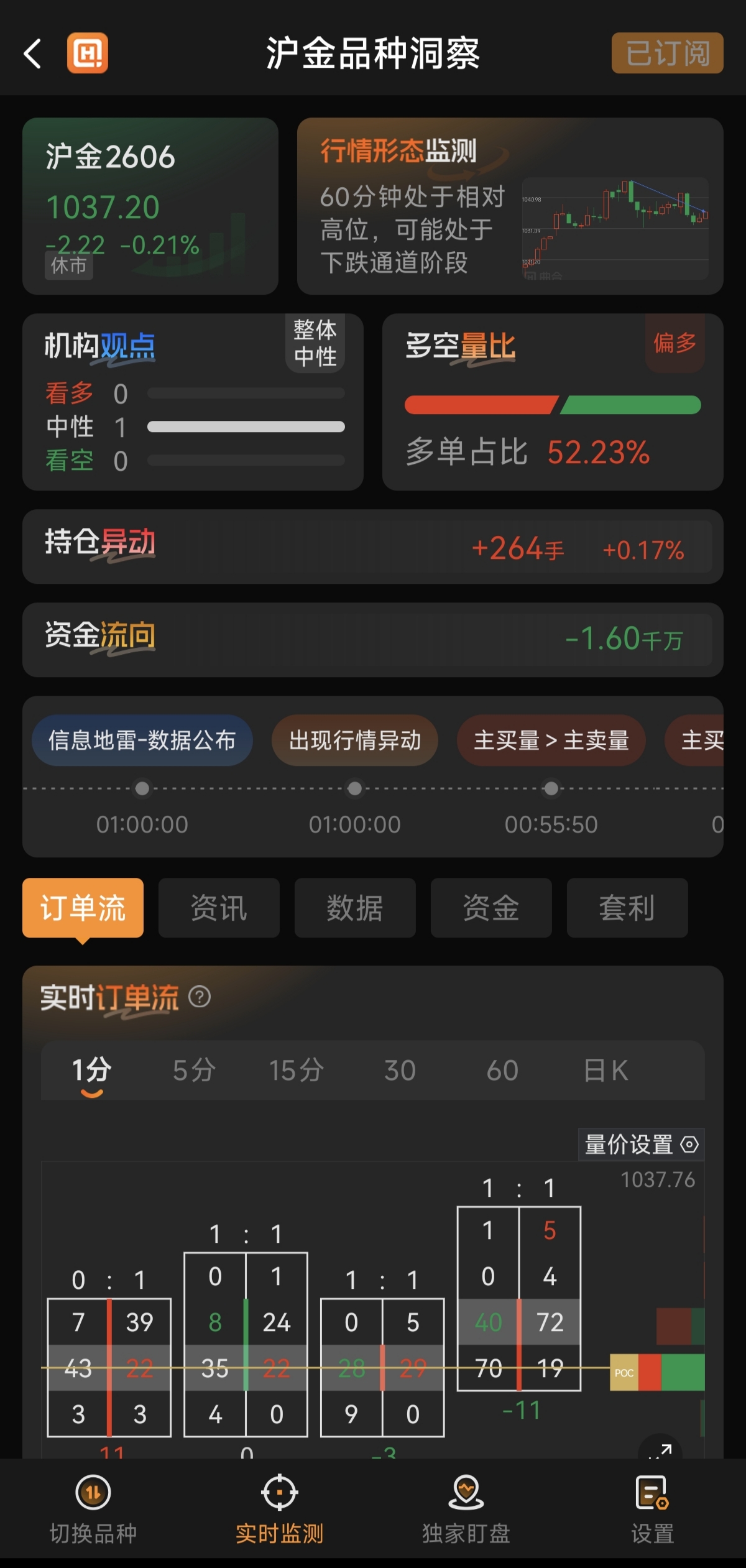 美聯(lián)儲(chǔ)加息對(duì)黃金是利空還是利多？