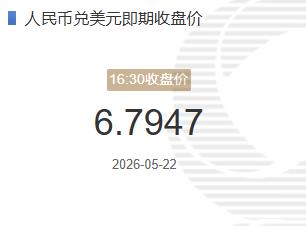 5月22日人民幣兌美元即期收盤價(jià)報(bào)6.7947較上一交易日下跌13個(gè)基點(diǎn)