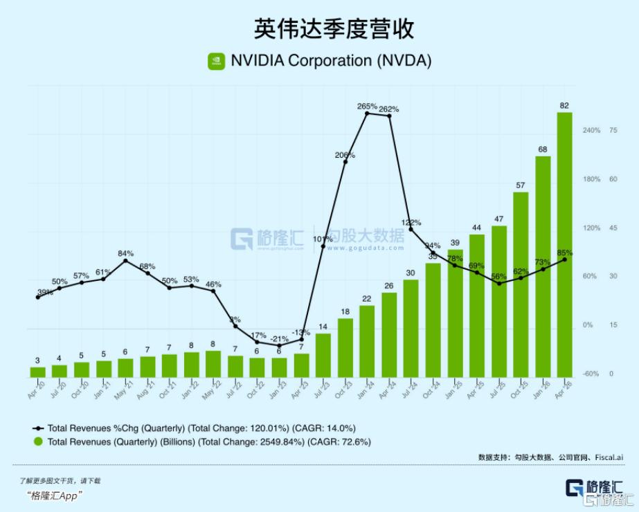 英伟达：不止万亿GPU营收预期，还有两千亿CPU增量市场！
