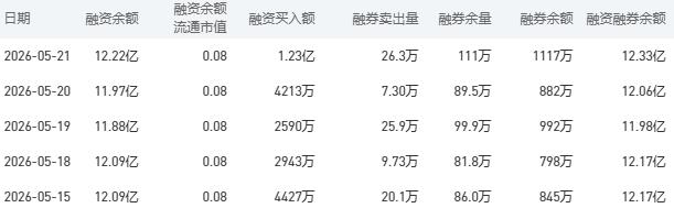5月22日建设银行股市行情最新消息：今日收盘上涨0.50%