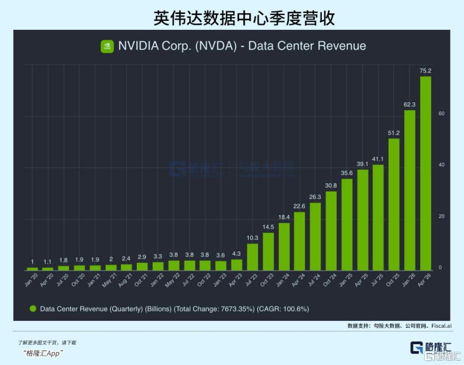 英伟达：不止万亿GPU营收预期，还有两千亿CPU增量市场！