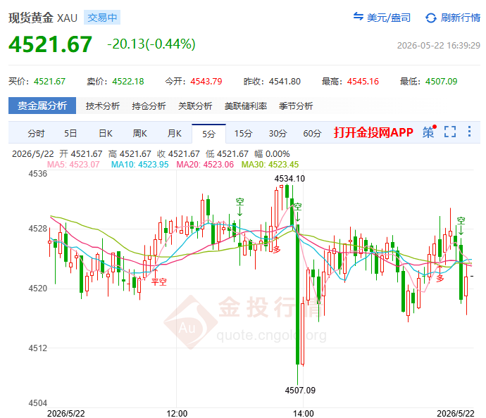 金投財經(jīng)晚間道：美伊拉扯+美元施壓 現(xiàn)貨黃金前景撲朔迷離