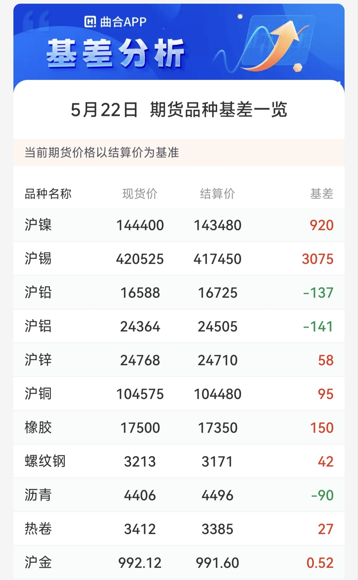 期貨升水和貼水是什么？與基差有什么關(guān)系？
