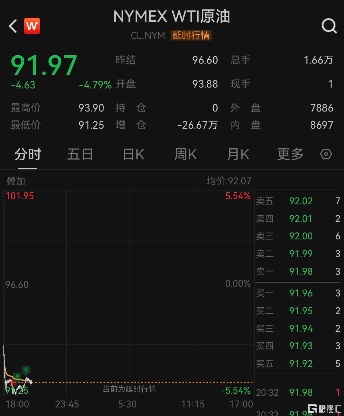 日经225大涨近3%，首破65000点再创新高！